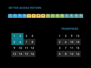 BETTER ACCESS PATTERN
1 2 3 4
5 6 7 8
9 10 11 12
13 14 15 16
1 5 9 13
2 6 10 14
3 7 11 15
4 8 12 16
TRANSPOSED
1 5 9 13 2 6 10 14 3 7 11 15 4 8 12 16
 