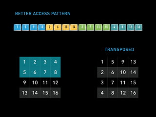BETTER ACCESS PATTERN
1 2 3 4
5 6 7 8
9 10 11 12
13 14 15 16
1 5 9 13
2 6 10 14
3 7 11 15
4 8 12 16
TRANSPOSED
1 5 9 13 2 6 10 14 3 7 11 15 4 8 12 16
 