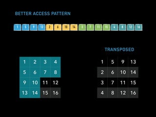 BETTER ACCESS PATTERN
1 2 3 4
5 6 7 8
9 10 11 12
13 14 15 16
1 5 9 13
2 6 10 14
3 7 11 15
4 8 12 16
TRANSPOSED
1 5 9 13 2 6 10 14 3 7 11 15 4 8 12 16
 