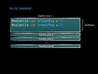 FALSE SHARING
@volatile var writerPos = 0L
@volatile var transfPos = 0L
Cache Line 1
64 Bytes
Cache Line 2
Cache Line 3
Cache Line N
…
 