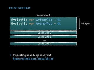 FALSE SHARING
@volatile var writerPos = 0L
@volatile var transfPos = 0L
Cache Line 1
64 Bytes
Cache Line 2
Cache Line 3
Cache Line N
…
▸ Inspecting Java Object Layout 
https://github.com/ktoso/sbt-jol
 