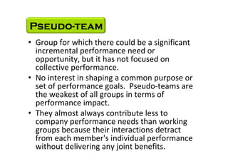 • Group for which there could be a significant
           incremental performance need or
           opportunity, but it has not focused on
           collective performance.
         • No interest in shaping a common purpose or
           set of performance goals. Pseudo-teams are
           the weakest of all groups in terms of
           performance impact.
         • They almost always contribute less to
           company performance needs than working
           groups because their interactions detract
           from each member's individual performance
           without delivering any joint benefits.
This is the property of Project Management Institute and may not be
reproduced or disseminated without the expressed written permission of PMI.
 