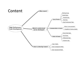 Content




This is the property of Project Management Institute and may not be
reproduced or disseminated without the expressed written permission of PMI.
 