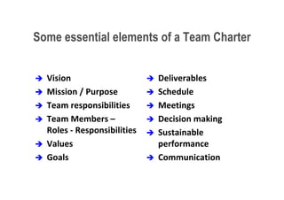 Some essential elements of a Team Charter


                  Vision                                                        Deliverables
                  Mission / Purpose                                             Schedule
                  Team responsibilities                                         Meetings
                  Team Members –                                                Decision making
                   Roles - Responsibilities                                      Sustainable
                  Values                                                         performance
                  Goals                                                         Communication

This is the property of Project Management Institute and may not be
reproduced or disseminated without the expressed written permission of PMI.
 