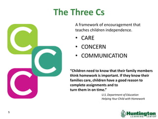 The Three Cs
A framework of encouragement that
teaches children independence.
• CARE
• CONCERN
• COMMUNICATION
“Children need to know that their family members
think homework is important. If they know their
families care, children have a good reason to
complete assignments and to
turn them in on time.”
U.S. Department of Education
Helping Your Child with Homework
5
 