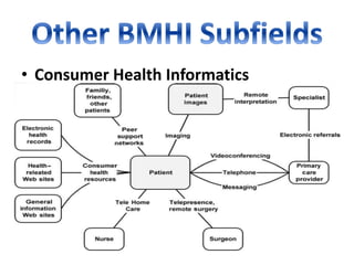 • Consumer Health Informatics
 