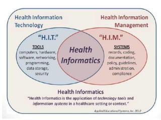 Introduction to Health Informatics | PDF