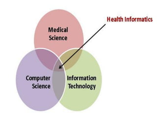 Introduction to Health Informatics | PDF