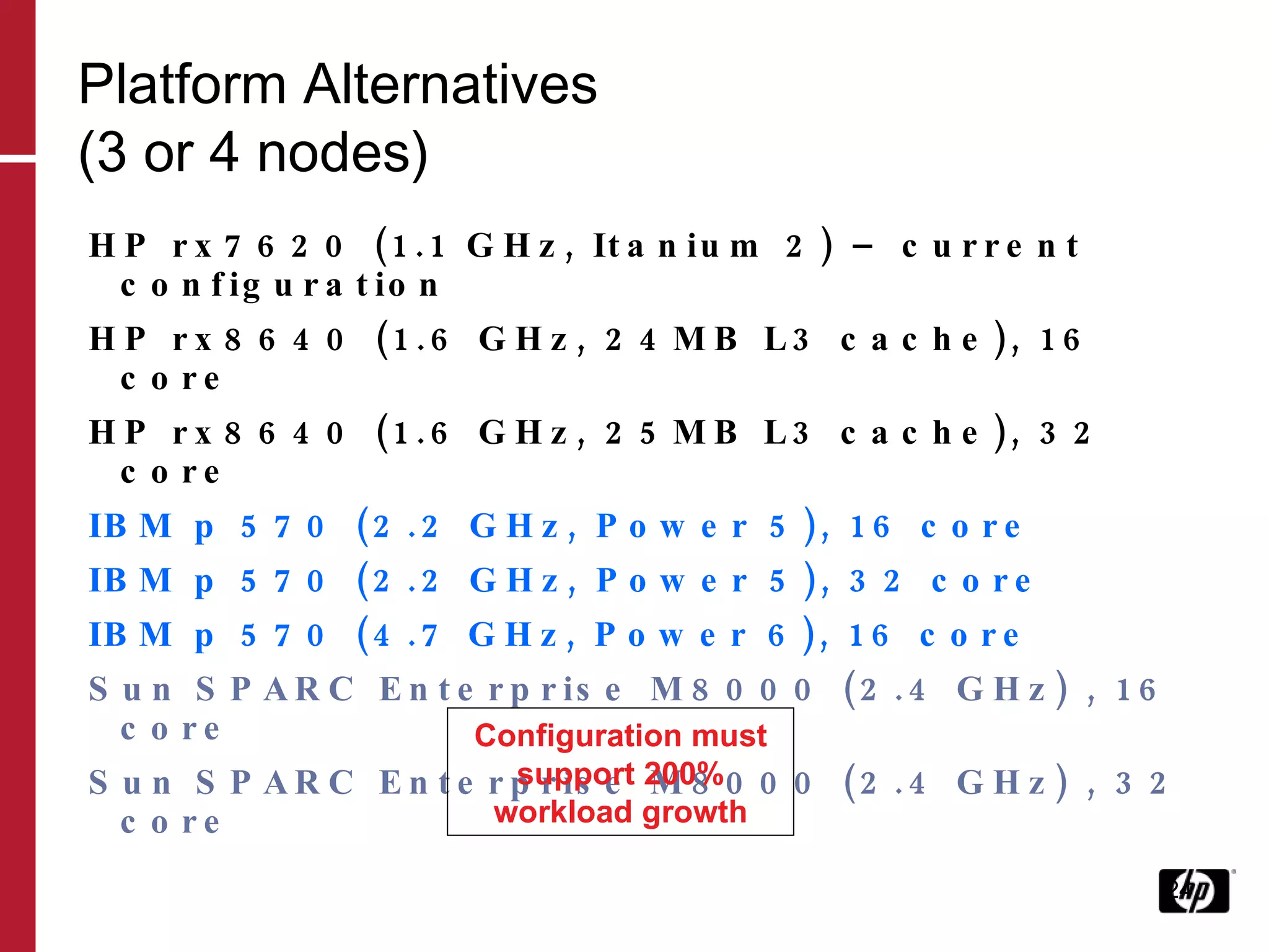 Platform Alternatives (3 or 4 nodes) HP rx7620 (1.1 GHz, Itanium 2) – current configuration HP rx8640 (1.6 GHz, 24MB L3 cache), 16 core HP rx8640 (1.6 GHz, 25MB L3 cache), 32 core IBM p 570 (2.2 GHz, Power 5), 16 core IBM p 570 (2.2 GHz, Power 5), 32 core IBM p 570 (4.7 GHz, Power 6), 16 core Sun SPARC Enterprise M8000 (2.4 GHz) , 16 core Sun SPARC Enterprise M8000 (2.4 GHz) , 32 core Configuration must support 200% workload growth 