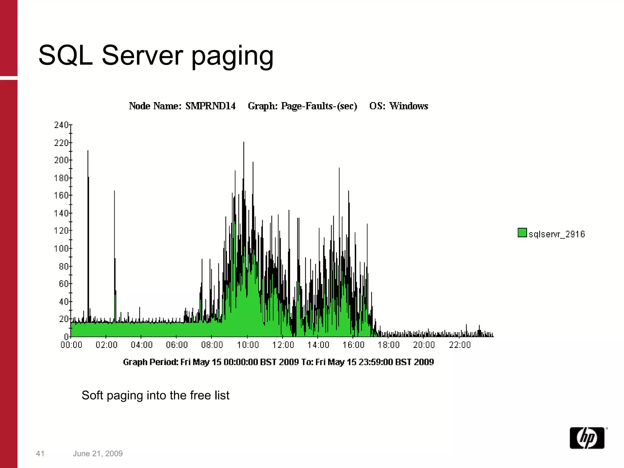 June 21, 2009 Soft paging into the free list SQL Server paging 