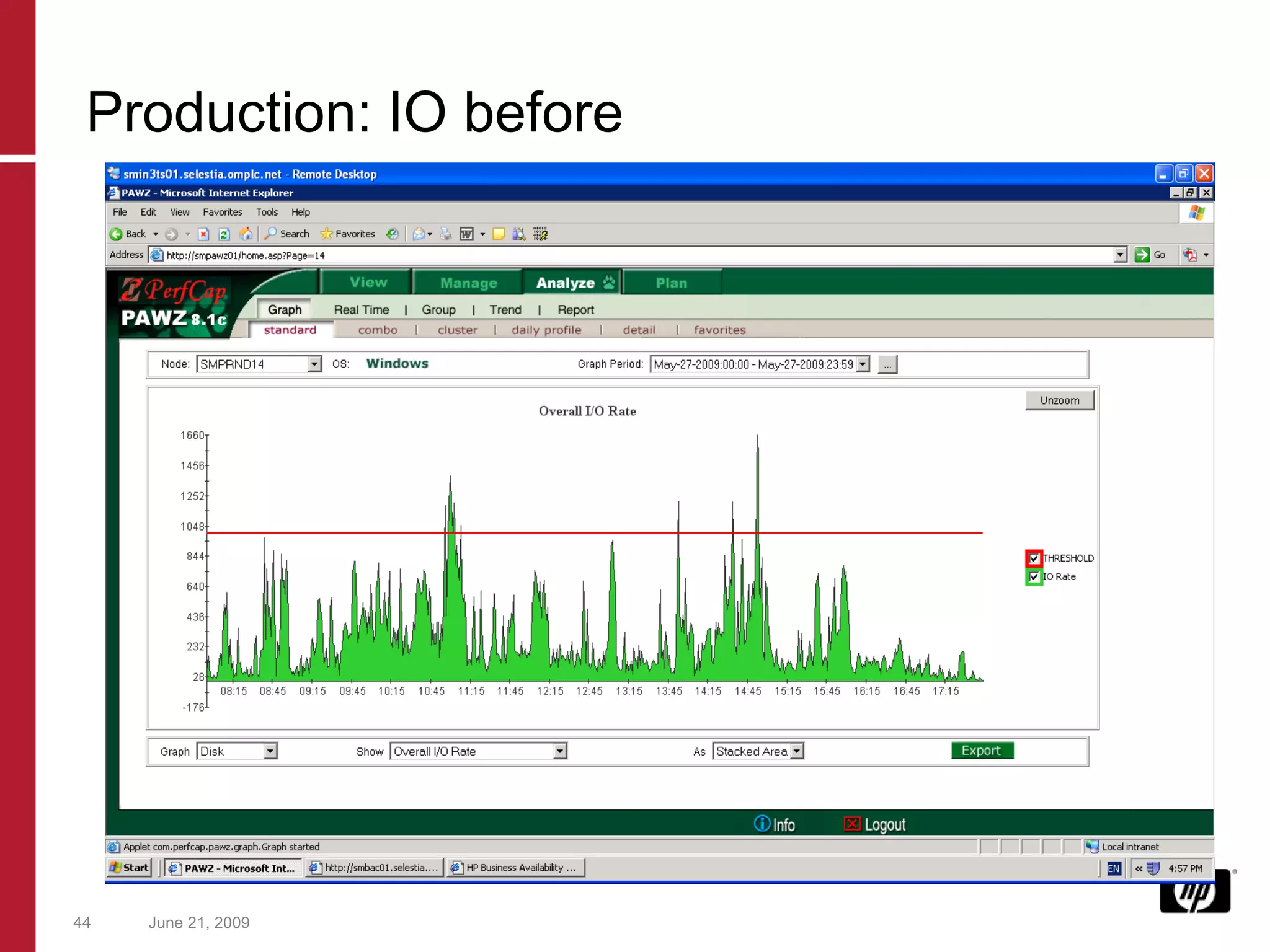 June 21, 2009 Production: IO before  