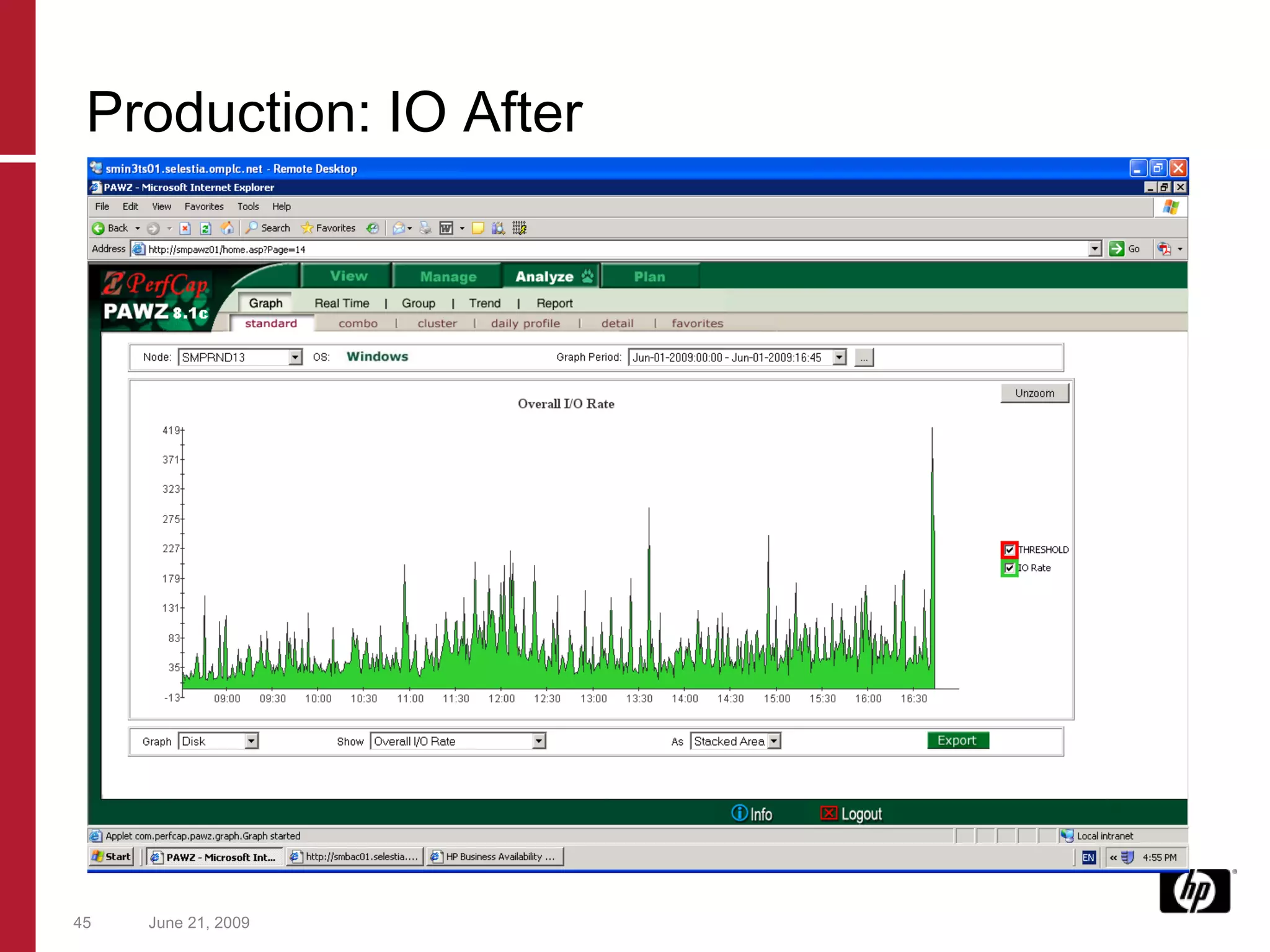 June 21, 2009 Production: IO After 