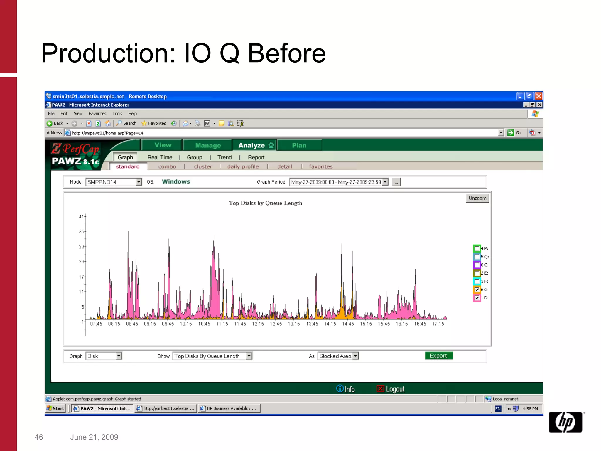 June 21, 2009 Production: IO Q Before 