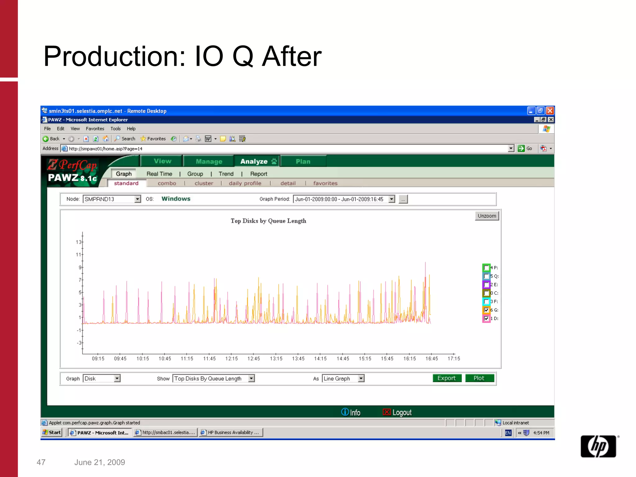 June 21, 2009 Production: IO Q After 
