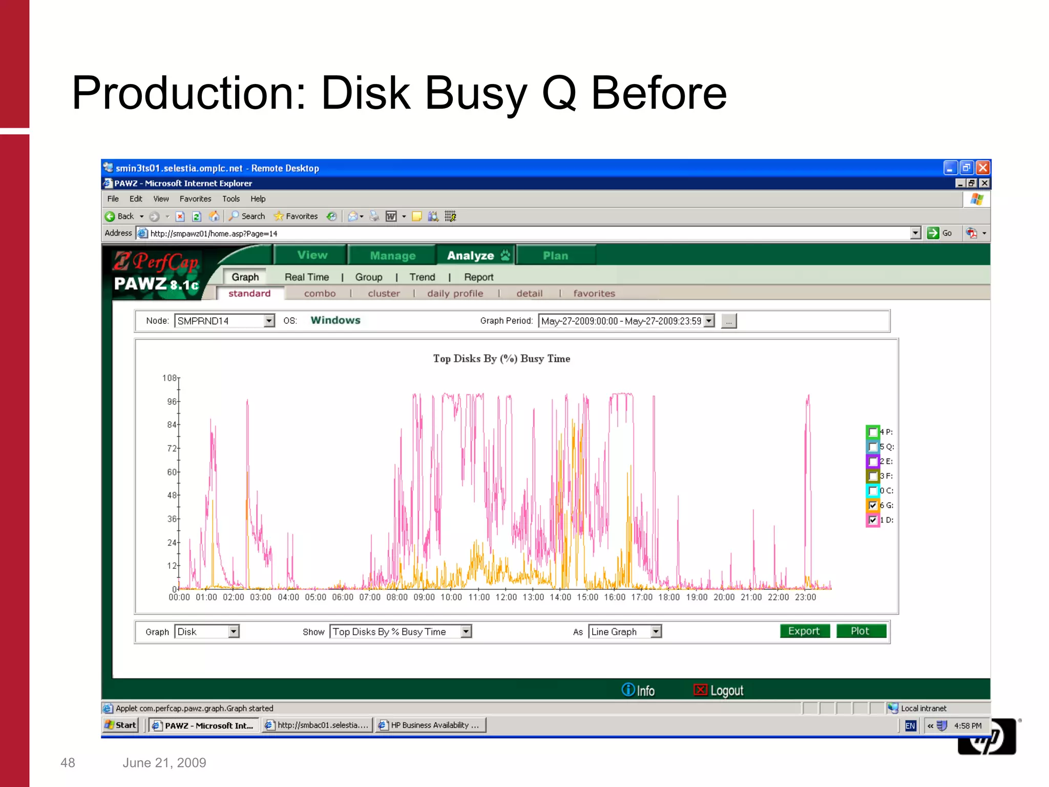 June 21, 2009 Production: Disk Busy Q Before 