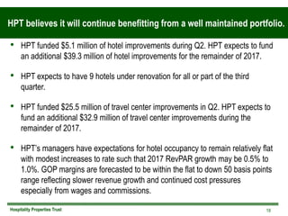 Hospitality Properties Trust
HPT believes it will continue benefitting from a well maintained portfolio.
• HPT funded $5.1...