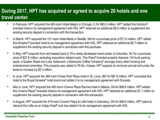 Hospitality Properties Trust
During 2017, HPT has acquired or agreed to acquire 20 hotels and one
travel center.
Courtyard...