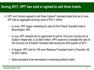 Hospitality Properties Trust 21
During 2017, HPT has sold or agreed to sell three hotels.
 HPT and Carlson agreed to sell...