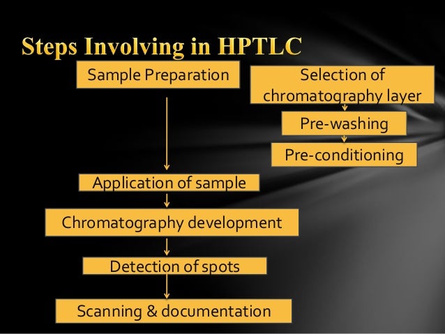 Hptlc aluminum oxide phase diagram 