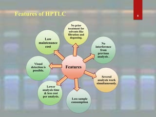 8Features of HPTLC
Features
Less sample
consumption
Several
analysts work
simultaneously.
No prior
treatment for
solvents like
filtration and
degassing.
No
interference
from
previous
analysis .
Visual
detection is
possible.
Lower
analysis time
& less cost
per analysis.
Low
maintenance
cost
 