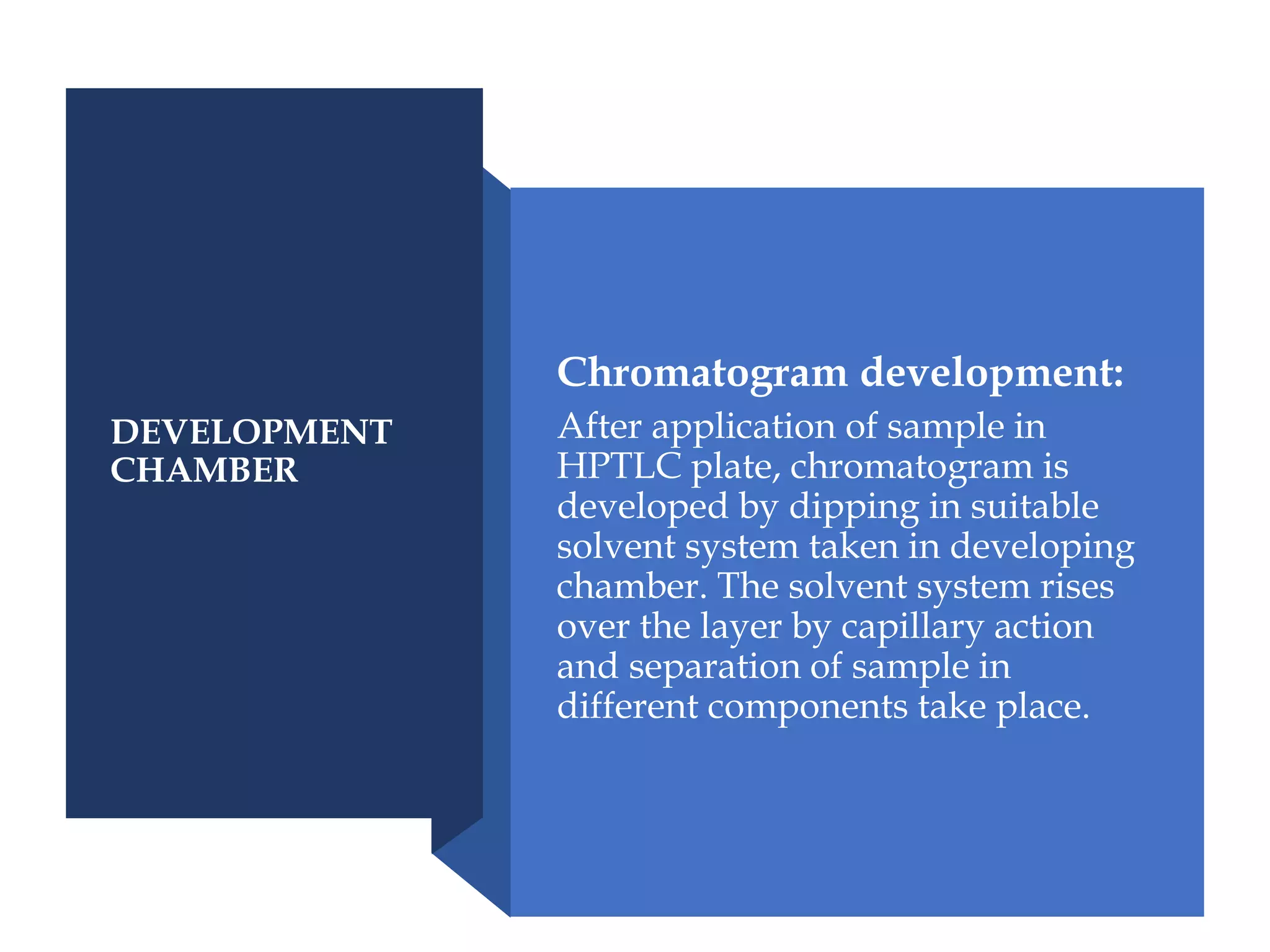 DEVELOPMENT
CHAMBER
Chromatogram development:
After application of sample in
HPTLC plate, chromatogram is
developed by dipping in suitable
solvent system taken in developing
chamber. The solvent system rises
over the layer by capillary action
and separation of sample in
different components take place.
 