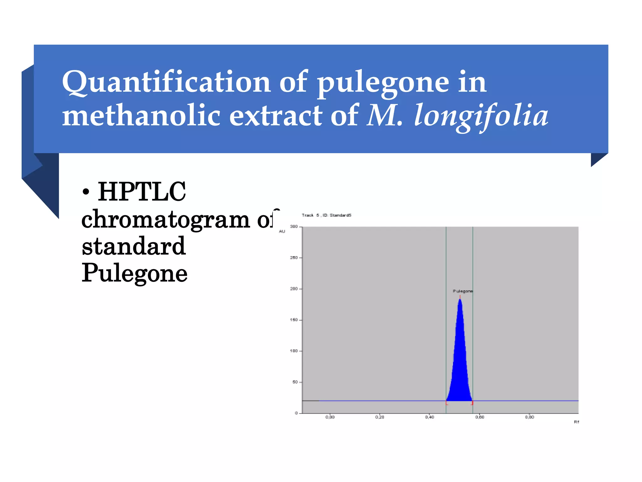Quantification of pulegone in
methanolic extract of M. longifolia
• HPTLC
chromatogram of
standard
Pulegone
 