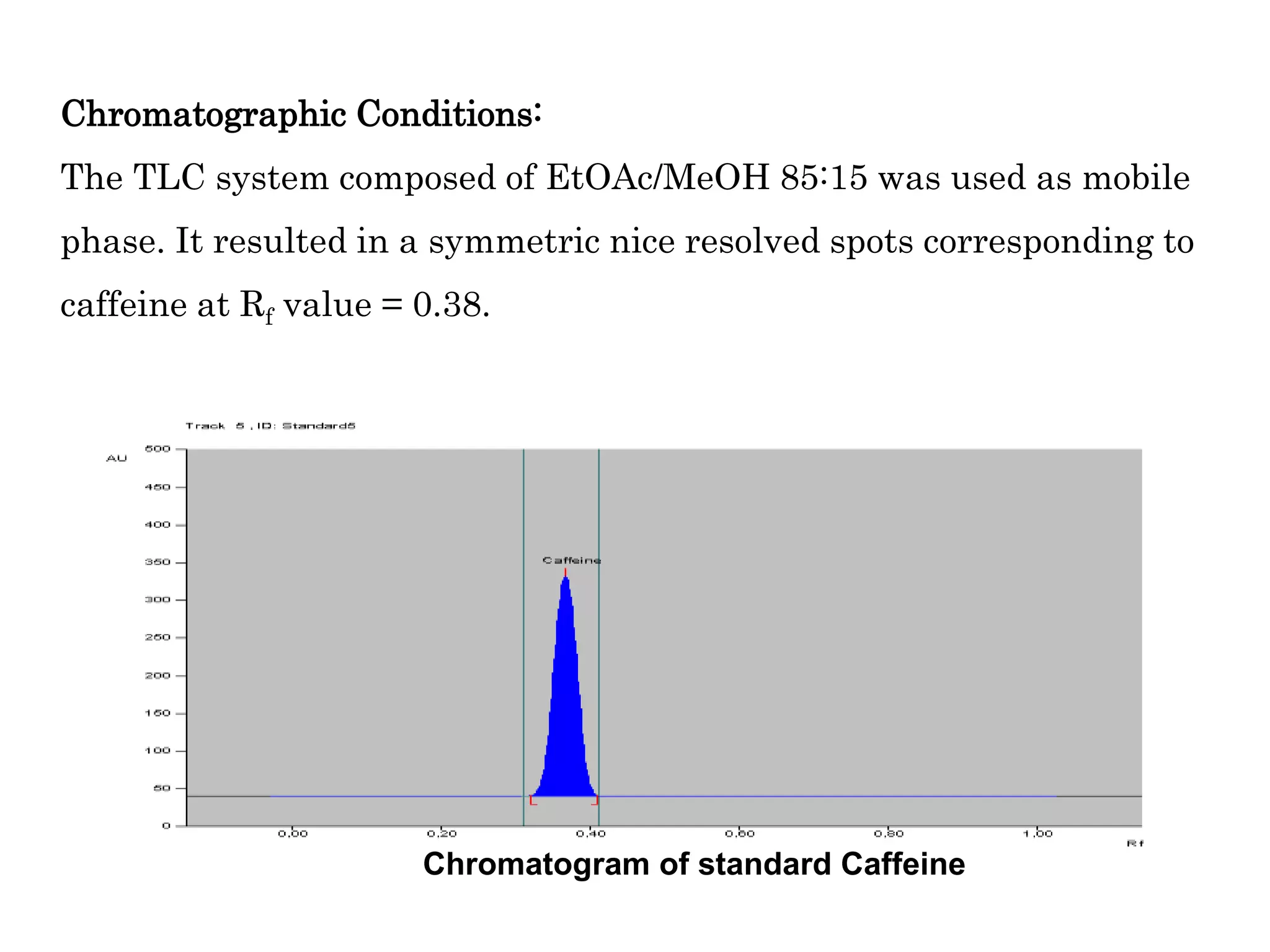 Chromatographic Conditions:
The TLC system composed of EtOAc/MeOH 85:15 was used as mobile
phase. It resulted in a symmetric nice resolved spots corresponding to
caffeine at Rf value = 0.38.
Chromatogram of standard Caffeine
 