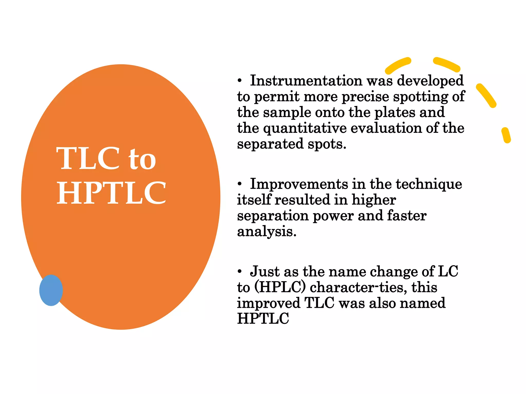 TLC to
HPTLC
• Instrumentation was developed
to permit more precise spotting of
the sample onto the plates and
the quantitative evaluation of the
separated spots.
• Improvements in the technique
itself resulted in higher
separation power and faster
analysis.
• Just as the name change of LC
to (HPLC) character-ties, this
improved TLC was also named
HPTLC
 