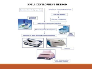 HPTLC DEVELOPMENT METHOD
 