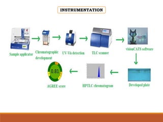 INSTRUMENTATION
 