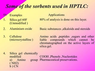 Some of the sorbents used in HPTLC:
Applications
80% of analysis is done on this layer.
SN
1.
Examples
Silica gel 60F
(Unmodified )
Aluminium oxide
2. Basic substances ,alkaloids and steroids
3. Cellulose
(microcrystalline )
Amino acids ,peptides ,sugars and other
liable compounds which cannot be
of
chromatographed on the active
silica gel.
layers
4. Silica gel chemically
modified COOH ,Phenols ,Nucleotides
Pharmaceutical preservations.
a) Amino group
( NH2)
b ) CN
 