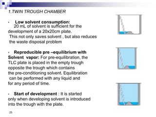 1.TWIN TROUGH CHAMBER
• Low solvent consumption:
20 mL of solvent is sufficient for the
development of a 20x20cm plate.
This not only saves solvent , but also reduces
the waste disposal problem
• Reproducible pre –equilibrium with
Solvent vapor: For pre-equilibration, the
TLC plate is placed in the empty trough
opposite the trough which contains
the pre-conditioning solvent. Equilibration
can be performed with any liquid and
for any period of time.
• Start of development : It is started
only when developing solvent is introduced
into the trough with the plate.
25
 