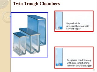 TLC and HPTLC chromatography and its application | PPTX