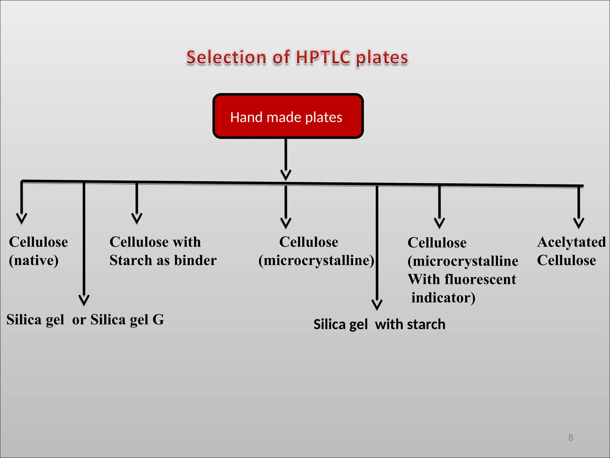 High-performance thin-layer chromatography.ppt