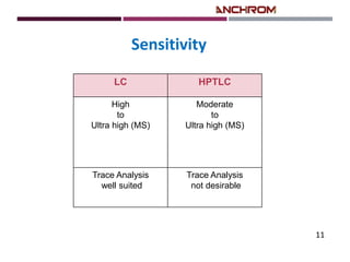 HPLC-HPTLC Comparison | PDF