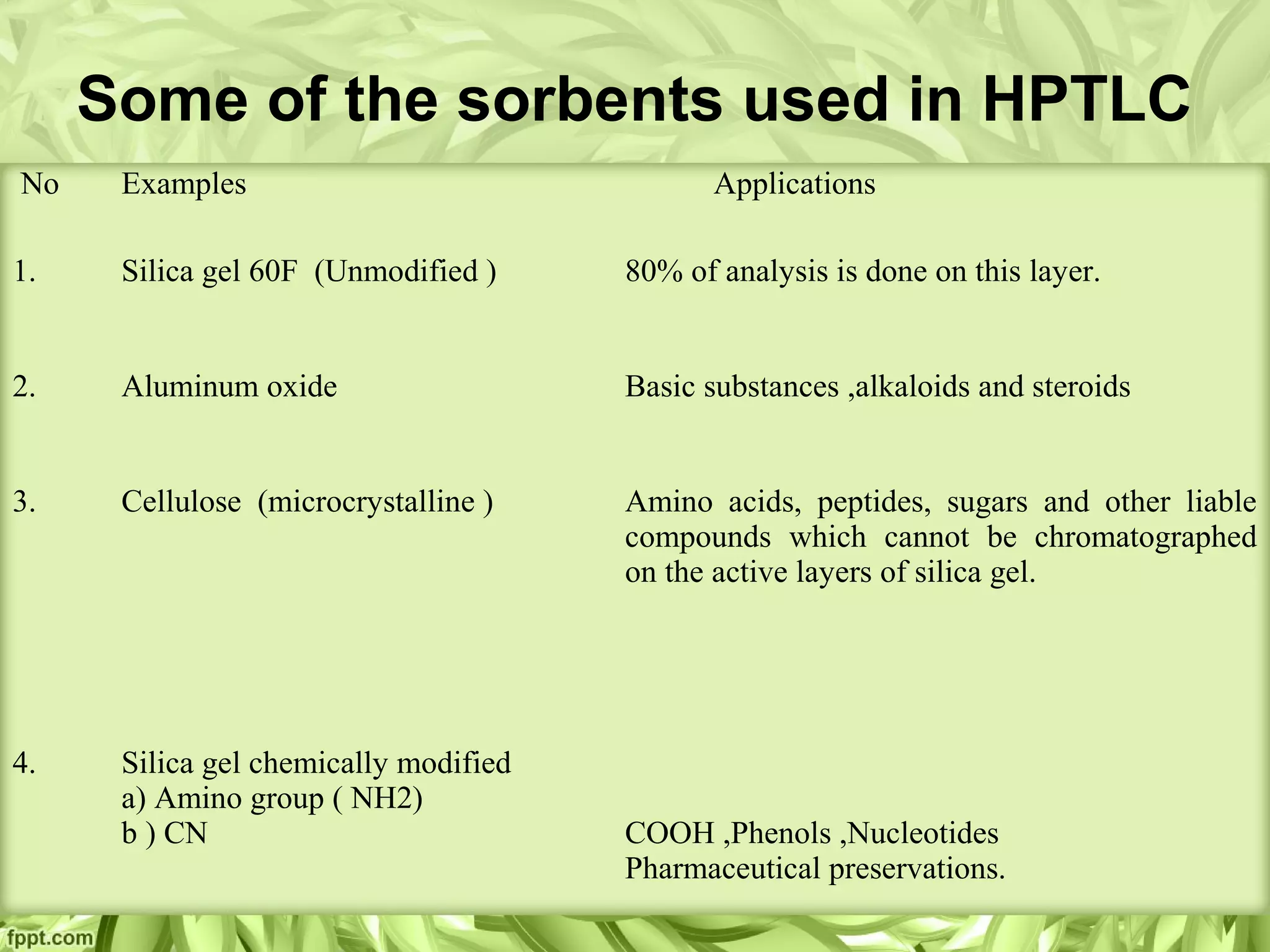 Some of the sorbents used in HPTLC
No Examples Applications
1. Silica gel 60F (Unmodified ) 80% of analysis is done on this layer.
2. Aluminum oxide Basic substances ,alkaloids and steroids
3. Cellulose (microcrystalline ) Amino acids, peptides, sugars and other liable
compounds which cannot be chromatographed
on the active layers of silica gel.
4. Silica gel chemically modified
a) Amino group ( NH2)
b ) CN COOH ,Phenols ,Nucleotides
Pharmaceutical preservations.
 