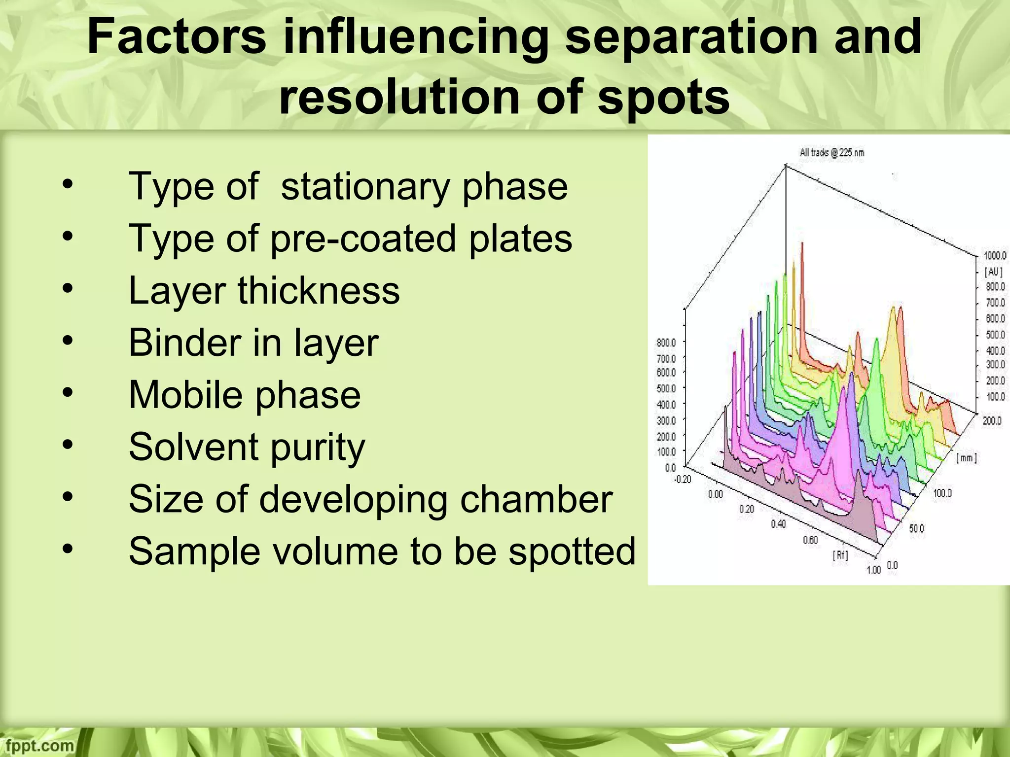 Factors influencing separation and
resolution of spots
• Type of stationary phase
• Type of pre-coated plates
• Layer thickness
• Binder in layer
• Mobile phase
• Solvent purity
• Size of developing chamber
• Sample volume to be spotted
 