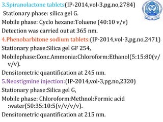 3.Spiranolactone tablets(IP-2014,vol-3,pg.no,2784)
Stationary phase: silica gel G.
Mobile phase: Cyclo hexane:Toluene (40:10 v/v)
Detection was carried out at 365 nm.
4.Phenobarbitone sodium tablets:(IP-2014,vol-3,pg.no,2471)
Stationary phase:Silica gel GF 254,
Mobilephase:Conc.Ammonia:Chloroform:Ethanol(5:15:80(v/
v/v).
Densitometric quantification at 245 nm.
5.Neostigmine injection:(IP-2014,vol-3,pg.no,2320)
Stationary phase:Silica gel G,
Mobile phase: Chloroform:Methnol:Formic acid
:water(50:35:10:5(v/v/v/v).
Densitometric quantification at 215 nm.
 