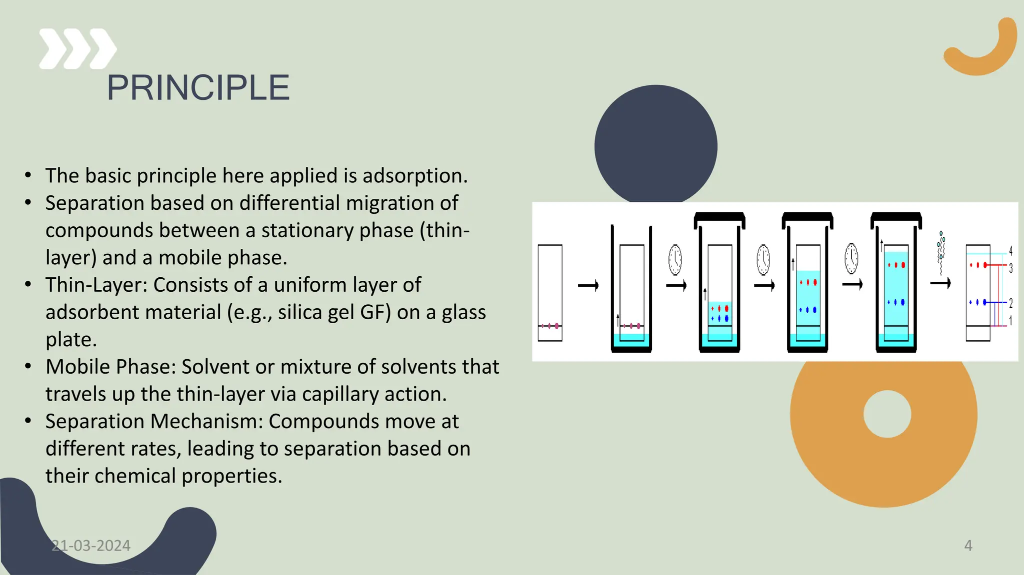 High-Performance Thin-Layer Chromatography (HPTLC) | PPTX