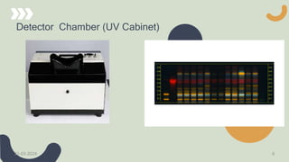 Detector Chamber (UV Cabinet)
21-03-2024 6
 