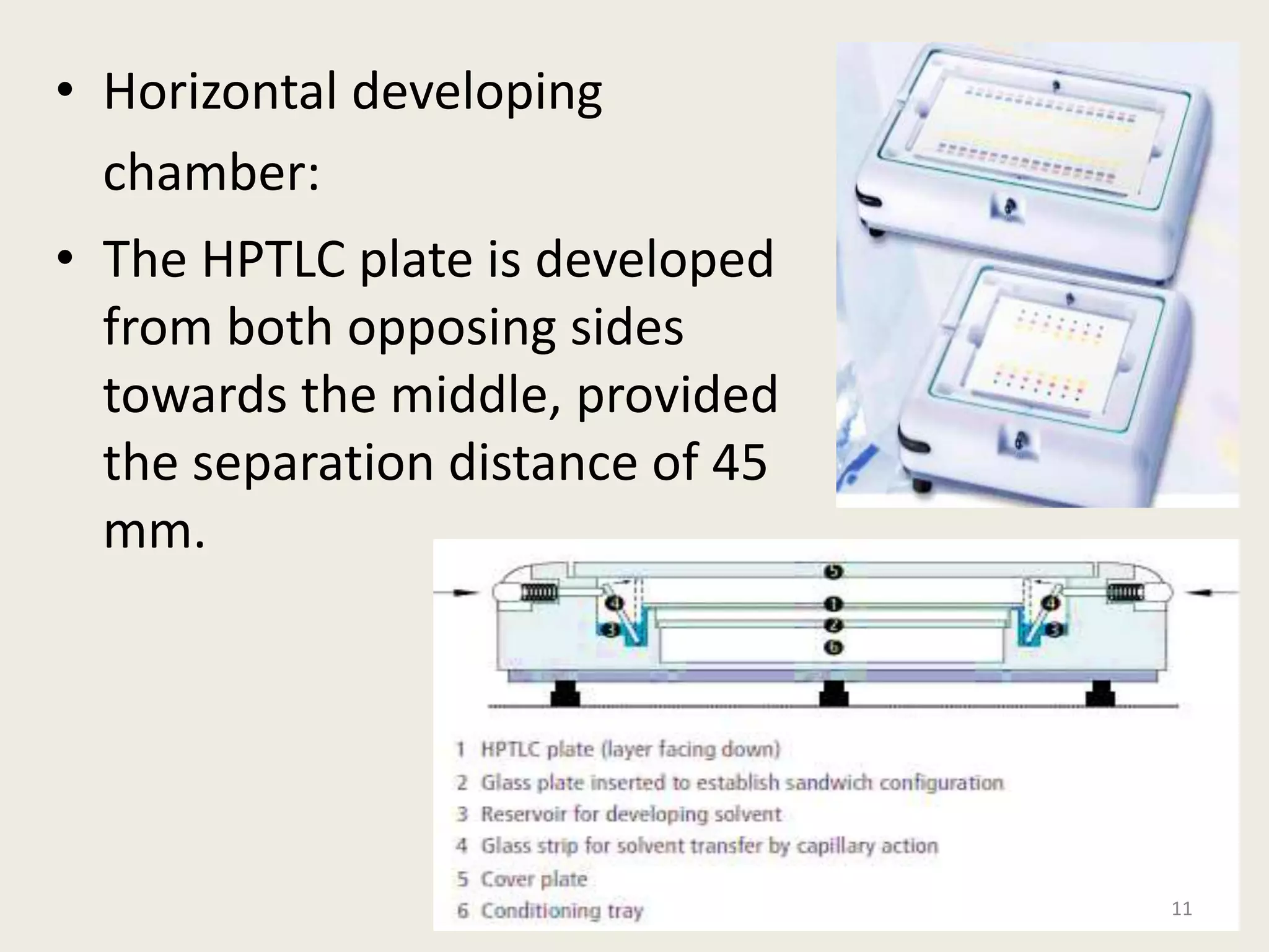• Horizontal developing
chamber:
• The HPTLC plate is developed
from both opposing sides
towards the middle, provided
the separation distance of 45
mm.
11
 