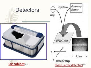 Detectors
UV cabinet Diode –array detectors12/9/2017HPTLC
 