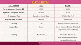 HPTLC | PPTX