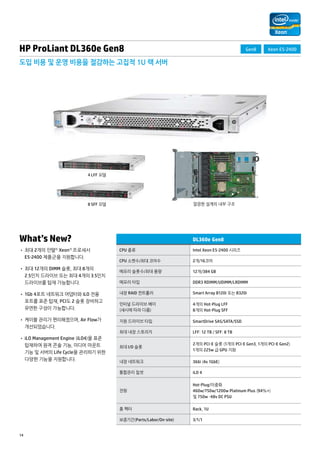HP ProLiant DL360e Gen8 
도입 비용 및 운영 비용을 절감하는 고집적 1U 랙 서버 
4 LFF 모델 
What’s New? 
• 최대 2개의 인텔Ⓡ XeonⓇ 프로세서 
E5-2400 제품군을 지원합니다. 
• 최대 12개의 DIMM 슬롯, 최대 8개의 
2.5인치 드라이브 또는 최대 4개의 3.5인치 
드라이브를 탑재 가능합니다. 
• 1Gb 4포트 네트워크 어댑터와 iLO 전용 
포트를 표준 탑재, PCI도 2 슬롯 장비하고 
유연한 구성이 가능합니다. 
• 케이블 관리가 편리해졌으며, Air Flow가 
개선되었습니다. 
• iLO Management Engine (iLO4)을 표준 
탑재하여 원격 콘솔 기능, 미디어 마운트 
기능 및 서버의 Life Cycle을 관리하기 위한 
다양한 기능을 지원합니다. 
14 
8 SFF 모델 깔끔한 설계의 내부 구조 
DL360e Gen8 
CPU 종류 Intel Xeon E5-2400 시리즈 
CPU 소켓수/최대 코어수 2개/16코어 
메모리 슬롯수/최대 용량 12개/384 GB 
메모리 타입 DDR3 RDIMM/UDIMM/LRDIMM 
내장 RAID 컨트롤러 Smart Array B120i 또는 B320i 
인터널 드라이브 베이 
(섀시에 따라 다름) 
4개의 Hot-Plug LFF 
8개의 Hot-Plug SFF 
지원 드라이브 타입 SmartDrive SAS/SATA/SSD 
최대 내장 스토리지 LFF: 12 TB / SFF: 8 TB 
최대 I/O 슬롯 
2개의 PCI-E 슬롯 (1개의 PCI-E Gen3, 1개의 PCI-E Gen2) 
1개의 225w 급 GPU 지원 
내장 네트워크 366i (4x 1GbE) 
통합관리 칩셋 iLO 4 
전원 
Hot-Plug/이중화 
460w/750w/1200w Platinum Plus (94%+) 
및 750w -48v DC PSU 
폼 팩터 Rack, 1U 
보증기간(Parts/Labor/On-site) 3/1/1 
Gen8 Xeon E5-2400 
 