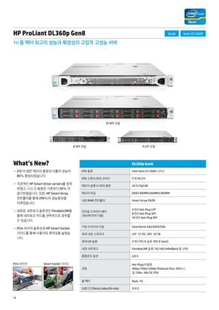 HP ProLiant DL360p Gen8 
1U 폼 팩터 최고의 성능과 확장성의 고집적 고성능 서버 
What’s New? 
• 2배 더 많은 메모리 용량과 더불어 성능이 
80% 향상되었습니다. 
• 직관적인 HP Smart Drive carriers를 장착 
하였고, 디스크 용량은 기존보다 50% 더 
증가하였습니다. 또한, HP Smart Array 
컨트롤러를 통해 200%의 성능향상을 
이루었습니다. 
• 새로운 네트워크 솔루션인 FlexibleLOM을 
통해 네트워크 카드를 선택적으로 장착할 
수 있습니다. 
• PCIe 라이저 솔루션과 HP Smart Socket 
가이드를 통해 사용자의 편의성을 높였습 
니다. 
16 
DL360p Gen8 
CPU 종류 Intel Xeon E5-2600 시리즈 
CPU 소켓수/최대 코어수 2개/16코어 
메모리 슬롯수/최대 용량 24개/768 GB 
메모리 타입 DDR3 RDIMM/UDIMM/LRDIMM 
내장 RAID 컨트롤러 Smart Array P420i 
인터널 드라이브 베이 
(섀시에 따라 다름) 
4개의 Hot-Plug LFF 
8개의 Hot-Plug SFF 
10개의 Hot-Plug SFF 
지원 드라이브 타입 SmartDrive SAS/SATA/SSD 
최대 내장 스토리지 LFF: 12 TB / SFF: 10 TB 
최대 I/O 슬롯 2개의 PCI-E 슬롯 (PCI-E Gen3) 
내장 네트워크 FlexibleLOM 슬롯 (1G/10G/InfiniBand 중 선택) 
통합관리 칩셋 iLO 4 
전원 
Hot-Plug/이중화 
460w/750w/1200w Platinum Plus (94%+) 
및 750w -48v DC PSU 
폼 팩터 Rack, 1U 
보증기간(Parts/Labor/On-site) 3/3/3 
Gen8 Xeon E5-2600 
PCIe 라이저 Smart Socket 가이드 
10 SFF 모델 
8 SFF 모델 4 LFF 모델 
 