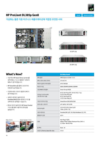 HP ProLiant DL385p Gen8 
가상화는 물론 각종 비즈니스 애플리케이션에 적합한 유연한 서버 
What’s New? 
• 직관적인 HP Smart Drive carriers를 
장착하였고, 디스크 용량은 기존보다 
50% 더 증가하였습니다. 
• HP SmartDrive를 통해 스토리지의 
안정성이 높아졌습니다. 
• 이전에 비해 스토리지 용량이 2배 더 
증가하였습니다. 
• 새로운 네트워크 솔루션으로 
FlexibleLOM을 통해 네트워크 카드를 
선택적으로 장착할 수 있습니다. 
• PCI-E 라이저 솔루션과 HP Smart Socket 
가이드를 통해 사용자의 편의성을 
높였습니다. 
18 
DL385p Gen8 
CPU 종류 AMD Opteron 6200 시리즈 
CPU 소켓수/최대 코어수 2개/32코어 
메모리 슬롯수/최대 용량 24개/768 GB 
메모리 타입 DDR3 RDIMM/UDIMM/LRDIMM 
내장 RAID 컨트롤러 Smart Array P420i 
인터널 드라이브 베이 
(섀시에 따라 다름) 
8개의 Hot-Plug SFF (16개로 확장 가능) 
25개의 Hot-Plug SFF 
8개의 Hot-Plug LFF 
12개의 Hot-Plug LFF 
지원 드라이브 타입 SmartDrive SAS/SATA/SSD 
최대 내장 스토리지 LFF:36TB / SFF:25TB 
최대 I/O 슬롯 
최대 6개의 PCI-E Gen2 슬롯 
150w 급 GPU 지원 
내장 네트워크 FlexibleLOM 슬롯 (1G/10G/InfiniBand 중 선택) 
통합관리 칩셋 iLO 4 
전원 
Hot-Plug/이중화 
460w/750w/1200w Platinum Plus (94%+) 
및 750w -48v DC PSU 
폼 팩터 Rack, 1U 
보증기간(Parts/Labor/On-site) 3/3/3 
Gen8 Opteron 6200 
PCIe 라이저 Smart Socket 가이드 
12 LFF 모델 
25 SFF 모델 
 