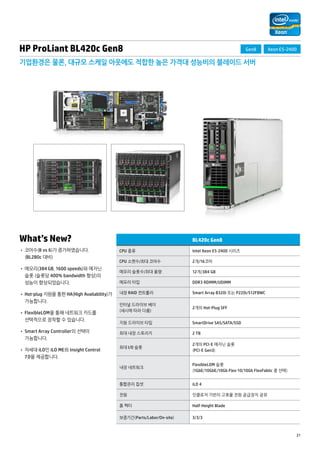 21 
HP ProLiant BL420c Gen8 
기업환경은 물론, 대규모 스케일 아웃에도 적합한 높은 가격대 성능비의 블레이드 서버 
What’s New? 
• 코어수(8 vs 6)가 증가하였습니다. 
(BL280c 대비) 
• 메모리(384 GB, 1600 speeds)와 메자닌 
슬롯 (슬롯당 400% bandwidth 향상)의 
성능이 향상되었습니다. 
• Hot-plug 지원을 통한 HA(High Availability)가 
가능합니다. 
• FlexibleLOM을 통해 네트워크 카드를 
선택적으로 장착할 수 있습니다. 
• Smart Array Controller의 선택이 
가능합니다. 
• 차세대 iLO인 iLO ME와 Insight Control 
7.0을 제공합니다. 
BL420c Gen8 
CPU 종류 Intel Xeon E5-2400 시리즈 
CPU 소켓수/최대 코어수 2개/16코어 
메모리 슬롯수/최대 용량 12개/384 GB 
메모리 타입 DDR3 RDIMM/UDIMM 
내장 RAID 컨트롤러 Smart Array B320i 또는 P220i/512FBWC 
인터널 드라이브 베이 
(섀시에 따라 다름) 
2개의 Hot-Plug SFF 
지원 드라이브 타입 SmartDrive SAS/SATA/SSD 
최대 내장 스토리지 2 TB 
최대 I/O 슬롯 
2개의 PCI-E 메자닌 슬롯 
(PCI-E Gen3) 
내장 네트워크 
FlexibleLOM 슬롯 
(1GbE/10GbE/10Gb Flex-10/10Gb FlexFablic 중 선택) 
통합관리 칩셋 iLO 4 
전원 인클로저 기반의 고효율 전원 공급장치 공유 
폼 팩터 Half-Height Blade 
보증기간(Parts/Labor/On-site) 3/3/3 
Gen8 Xeon E5-2400 
 