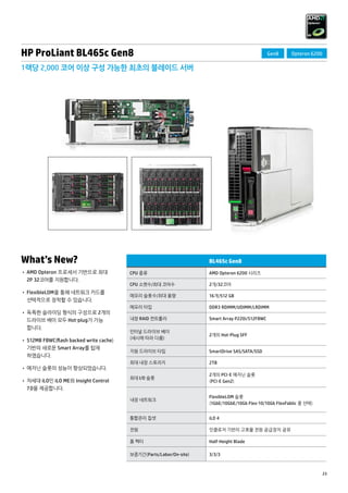 23 
HP ProLiant BL465c Gen8 
1랙당 2,000 코어 이상 구성 가능한 최초의 블레이드 서버 
What’s New? 
• AMD Opteron 프로세서 기반으로 최대 
2P 32코어를 지원합니다. 
• FlexibleLOM을 통해 네트워크 카드를 
선택적으로 장착할 수 있습니다. 
• 독특한 슬라이딩 형식의 구성으로 2개의 
드라이브 베이 모두 Hot-plug가 가능 
합니다. 
• 512MB FBWC(flash backed write cache) 
기반의 새로운 Smart Array를 탑재 
하였습니다. 
• 메자닌 슬롯의 성능이 향상되었습니다. 
• 차세대 iLO인 iLO ME와 Insight Control 
7.0을 제공합니다. 
BL465c Gen8 
CPU 종류 AMD Opteron 6200 시리즈 
CPU 소켓수/최대 코어수 2개/32코어 
메모리 슬롯수/최대 용량 16개/512 GB 
메모리 타입 DDR3 RDIMM/UDIMM/LRDIMM 
내장 RAID 컨트롤러 Smart Array P220i/512FBWC 
인터널 드라이브 베이 
(섀시에 따라 다름) 
2개의 Hot-Plug SFF 
지원 드라이브 타입 SmartDrive SAS/SATA/SSD 
최대 내장 스토리지 2TB 
최대 I/O 슬롯 
2개의 PCI-E 메자닌 슬롯 
(PCI-E Gen2) 
내장 네트워크 
FlexibleLOM 슬롯 
(1GbE/10GbE/10Gb Flex-10/10Gb FlexFablic 중 선택) 
통합관리 칩셋 iLO 4 
전원 인클로저 기반의 고효율 전원 공급장치 공유 
폼 팩터 Half-Height Blade 
보증기간(Parts/Labor/On-site) 3/3/3 
Gen8 Opteron 6200 
 
