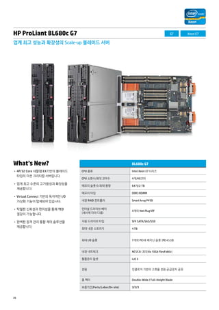 HP ProLiant BL680c G7 
업계 최고 성능과 확장성의 Scale-up 블레이드 서버 
What’s New? 
• 4P/32 Core 네할렘 EX기반의 블레이드 
타입의 미션 크리티컬 서버입니다. 
• 업계 최고 수준의 고가용성과 확장성을 
제공합니다. 
• Virtual Connect 기반의 독자적인 I/O 
가상화 기능이 탑재되어 있습니다. 
• 탁월한 신뢰성과 편의성을 통해 TCO 
절감이 가능합니다. 
• 완벽한 원격 관리 통합 제어 솔루션을 
제공합니다. 
26 
BL680c G7 
CPU 종류 Intel Xeon E7 시리즈 
CPU 소켓수/최대 코어수 4개/40코어 
메모리 슬롯수/최대 용량 64개/2 TB 
메모리 타입 DDR3 RDIMM 
내장 RAID 컨트롤러 Smart Array P410i 
인터널 드라이브 베이 
(섀시에 따라 다름) 
4개의 Hot-Plug SFF 
지원 드라이브 타입 SFF SATA/SAS/SSD 
최대 내장 스토리지 4 TB 
최대 I/O 슬롯 7개의 PCI-E 메자닌 슬롯 (PCI-E 2.0) 
내장 네트워크 NC553i (최대 8x 10Gb FlexFablic) 
통합관리 칩셋 iLO 3 
전원 인클로저 기반의 고효율 전원 공급장치 공유 
폼 팩터 Double-Wide / Full-Height Blade 
보증기간(Parts/Labor/On-site) 3/3/3 
G7 Xeon E7 
 