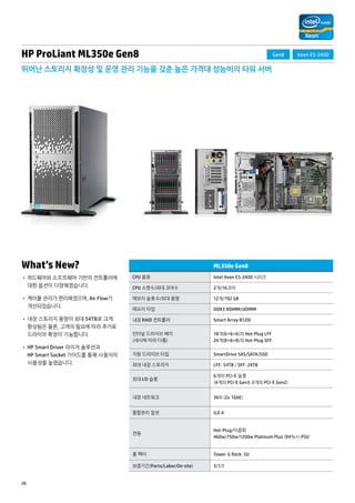 HP ProLiant ML350e Gen8 
뛰어난 스토리지 확장성 및 운영 관리 기능을 갖춘 높은 가격대 성능비의 타워 서버 
What’s New? 
• 하드웨어와 소프트웨어 기반의 컨트롤러에 
대한 옵션이 다양해졌습니다. 
• 케이블 관리가 편리해졌으며, Air Flow가 
개선되었습니다. 
• 내장 스토리지 용량이 최대 54TB로 크게 
향상됨은 물론, 고객의 필요에 따라 추가로 
드라이브 확장이 가능합니다. 
• HP Smart Driver 라이저 솔루션과 
HP Smart Socket 가이드를 통해 사용자의 
사용성을 높였습니다. 
28 
ML350e Gen8 
CPU 종류 Intel Xeon E5-2400 시리즈 
CPU 소켓수/최대 코어수 2개/16코어 
메모리 슬롯수/최대 용량 12개/192 GB 
메모리 타입 DDR3 RDIMM/UDIMM 
내장 RAID 컨트롤러 Smart Array B120i 
인터널 드라이브 베이 
(섀시에 따라 다름) 
18개(6+6+6)의 Hot-Plug LFF 
24개(8+8+8)의 Hot-Plug SFF 
지원 드라이브 타입 SmartDrive SAS/SATA/SSD 
최대 내장 스토리지 LFF: 54TB / SFF: 24TB 
최대 I/O 슬롯 
6개의 PCI-E 슬롯 
(4개의 PCI-E Gen3, 2개의 PCI-E Gen2) 
내장 네트워크 361i (2x 1GbE) 
통합관리 칩셋 iLO 4 
전원 
Hot-Plug/이중화 
460w/750w/1200w Platinum Plus (94%+) PSU 
폼 팩터 Tower & Rack, 5U 
보증기간(Parts/Labor/On-site) 3/1/1 
Gen8 Xeon E5-2400 
 